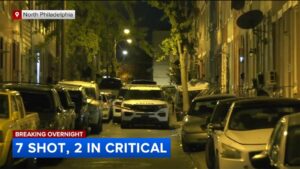 Man fatally shot in torso in North Philadelphia – 6abc Philadelphia