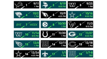 Eagles’ Early Schedule ‘Leak’ Themes – Sports Illustrated