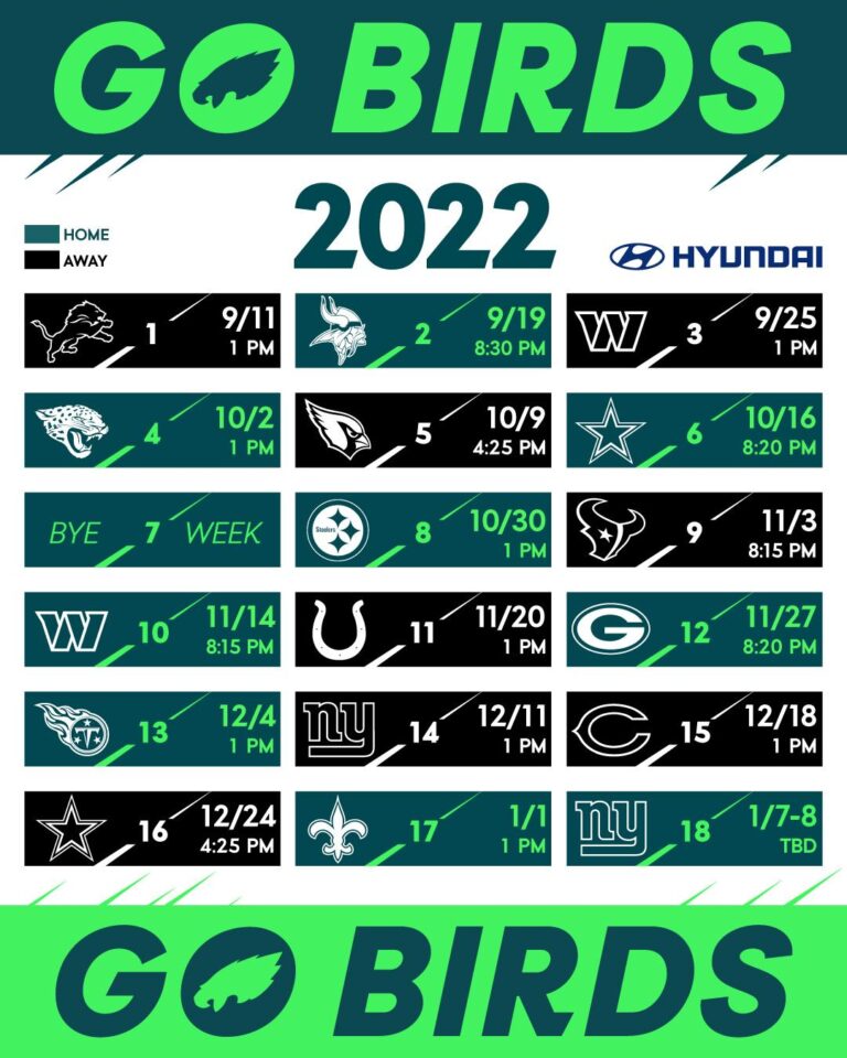 Eagles News: Philadelphia has one of the toughest schedules in the NFL – Bleeding Green Nation