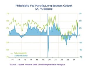 PHL Taking Care of Business Expansion and Achievements | Department of Commerce – City of Philadelphia (.gov)