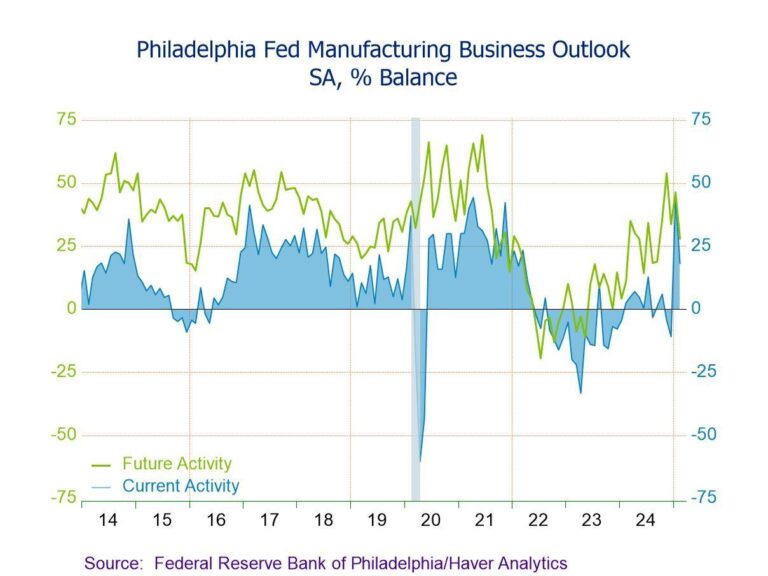 PHL Taking Care of Business Expansion and Achievements | Department of Commerce – City of Philadelphia (.gov)