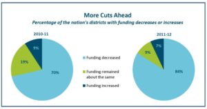 Education cuts’ local impact | Morning Newsletter – Inquirer.com