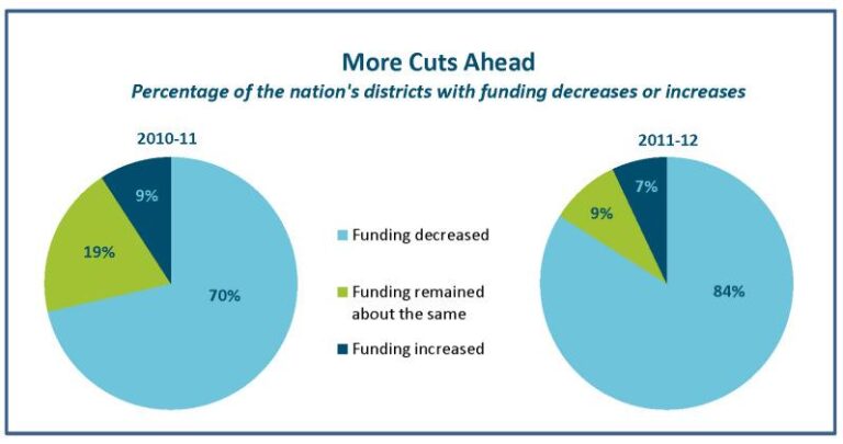 Education cuts’ local impact | Morning Newsletter – Inquirer.com