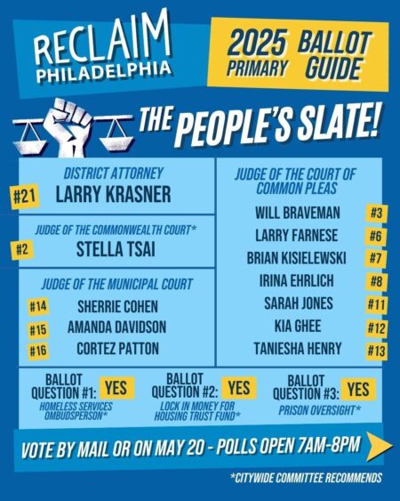 Your guide to the 2025 primary election in Philadelphia, from district attorney to the ballot questions – Inquirer.com