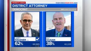 Krasner wins in Philly and more results from Tuesday’s Pa. primary races – NBC10 Philadelphia