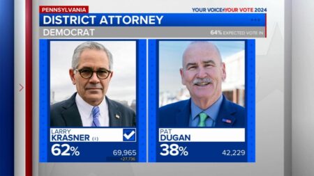 A half-dozen people are thinking about running against Larry Krasner for Philly DA, including a judge – Inquirer.com