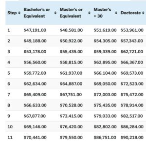 Philly’s mayor wants to increase teacher salaries — but there’s a catch – Chalkbeat