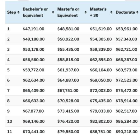 Philly’s mayor wants to increase teacher salaries — but there’s a catch – Chalkbeat