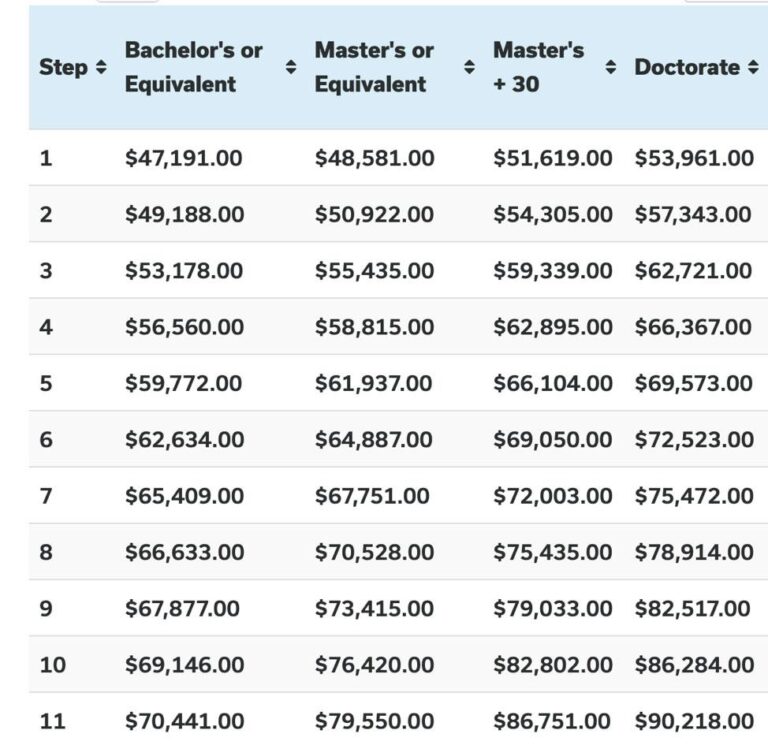 Philly’s mayor wants to increase teacher salaries — but there’s a catch – Chalkbeat