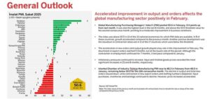 February 2025 Manufacturing Business Outlook Survey – Federal Reserve Bank of Philadelphia