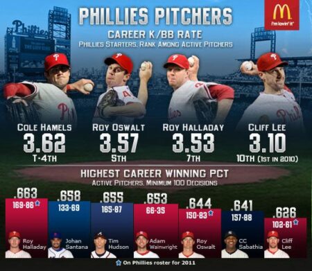 What Philadelphia Phillies Rotation Might Look Like Without Zack Wheeler – Sports Illustrated