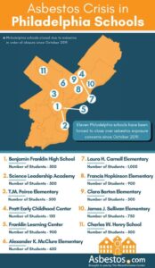 Feds probe Philly school district’s handling of asbestos – Chalkbeat