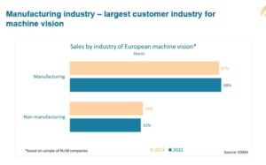 March 2025 Nonmanufacturing Business Outlook Survey – Federal Reserve Bank of Philadelphia