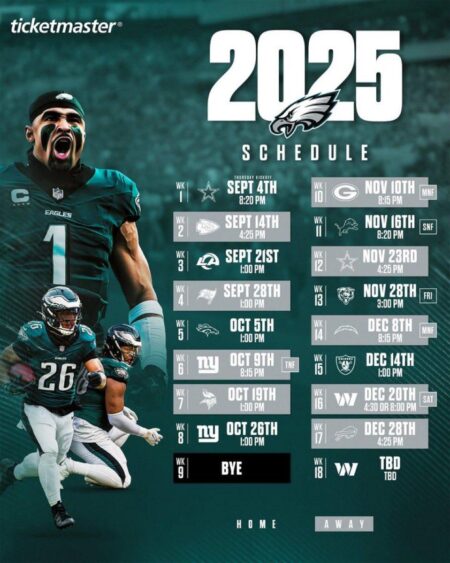 A Wish for the 2025–26 Philadelphia Eagles – Philadelphia Sports Nation