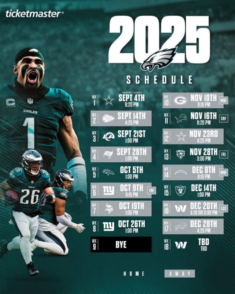 A Wish for the 2025–26 Philadelphia Eagles – Philadelphia Sports Nation