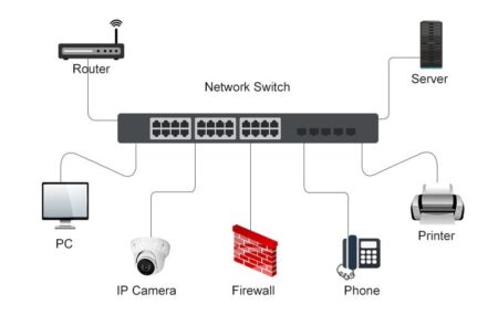 What are switches? What to know about the device likely used in South Philly – NBC10 Philadelphia