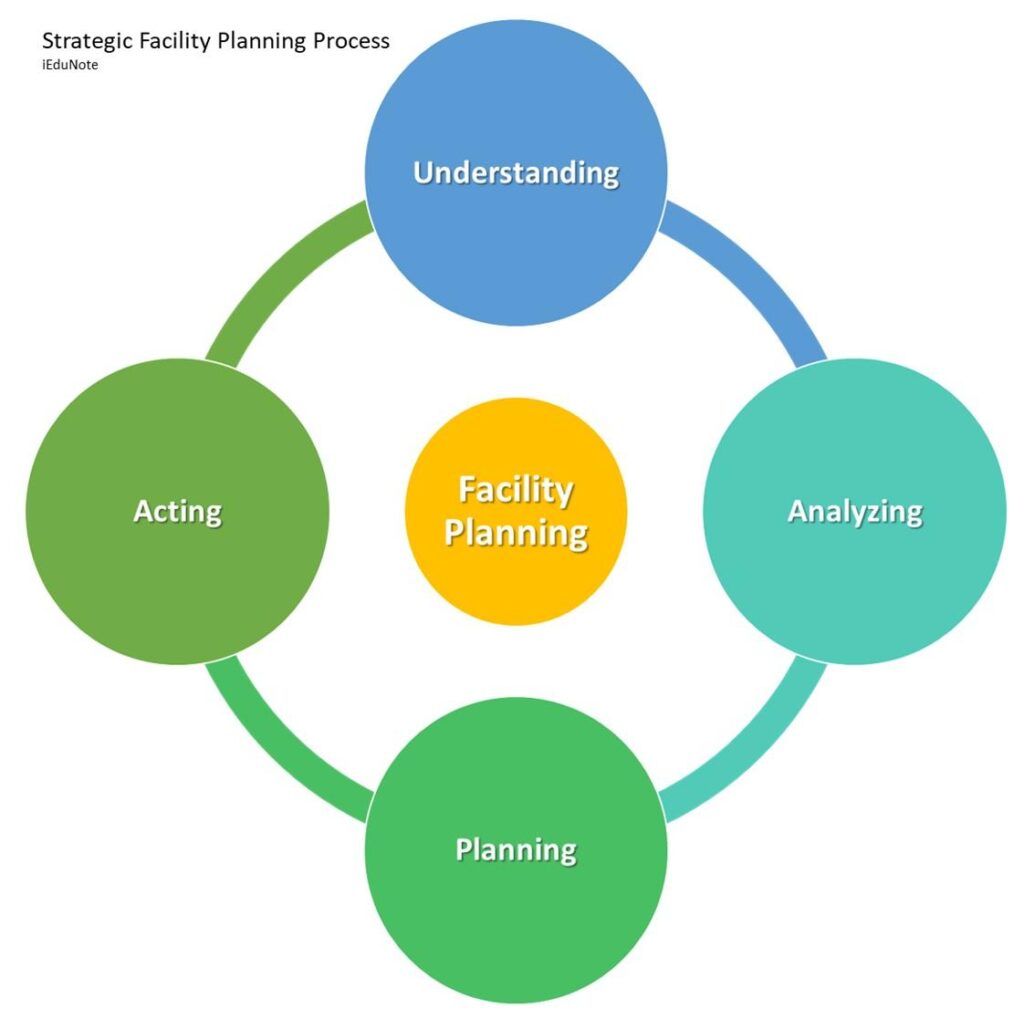 Facilities Planning Process: Facts, timelines and community concerns – WHYY