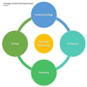 Facilities Planning Process: Facts, timelines and community concerns – WHYY