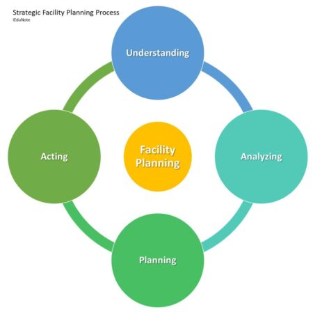 Facilities Planning Process: Facts, timelines and community concerns – WHYY