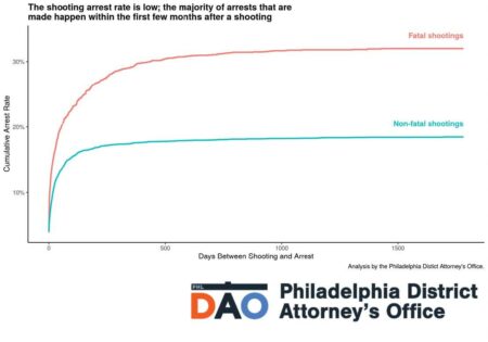 Timeline: 6 killed, 46 injured in 19 shootings across Philadelphia over holiday weekend, police say – FOX 29 Philadelphia