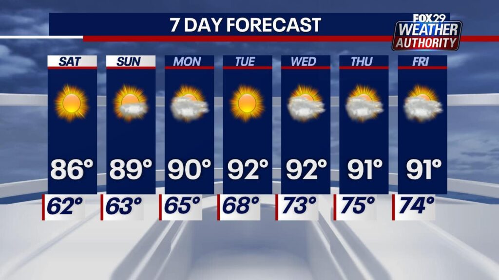 Warmer, brighter Thursday in Philadelphia area; nice summer weekend ahead. See the weather forecast. – CBS News