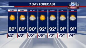 Warmer, brighter Thursday in Philadelphia area; nice summer weekend ahead. See the weather forecast. – CBS News