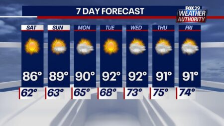 Warmer, brighter Thursday in Philadelphia area; nice summer weekend ahead. See the weather forecast. – CBS News