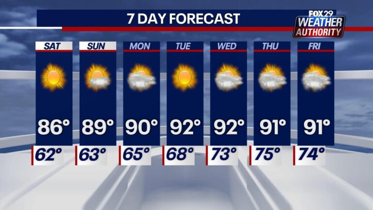 Warmer, brighter Thursday in Philadelphia area; nice summer weekend ahead. See the weather forecast. – CBS News