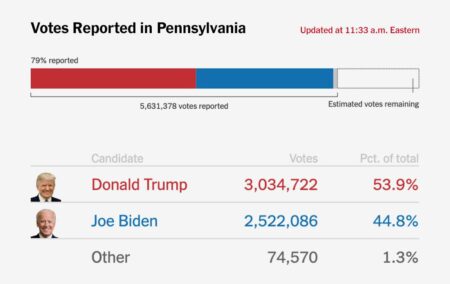 Democrats kept calling Trump a fascist, but these Pennsylvania voters thought he could help them pay the bills – Inquirer.com