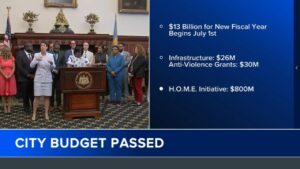 Philly’s new city budget cuts taxes but doesn’t significantly increase school funding – Chalkbeat