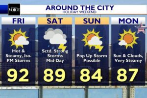 Mostly sunny Tuesday in Philadelphia region, tracking evening showers. Here’s the weather forecast. – CBS News
