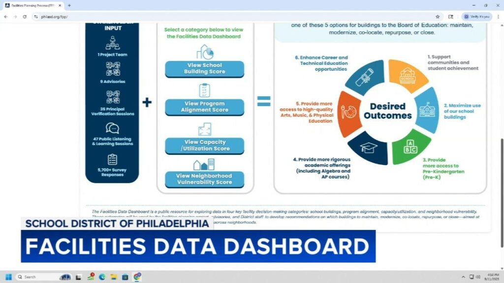 Discover How Your Philly School Ranks on the District’s Facilities Data Dashboard Find out how your Philly school scores on the district’s facilities data dashboard – Chalkbeat