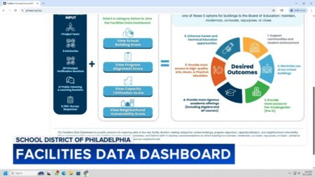 Find out how your Philly school scores on the district’s facilities data dashboard – Chalkbeat