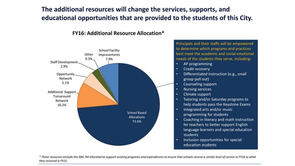Philly schools are paying the price of a late state budget – Inquirer.com