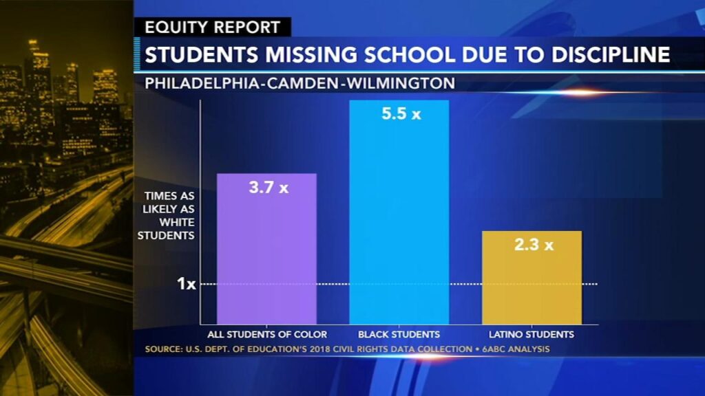Guest Commentary: Philadelphia’s Educational Double Standard – The Philadelphia Citizen