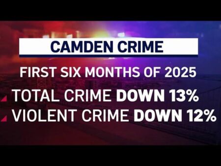 Camden Sees Significant Drop in Crime Rates in 2025 Camden reports a drop in crime in 2025 – NBC10 Philadelphia